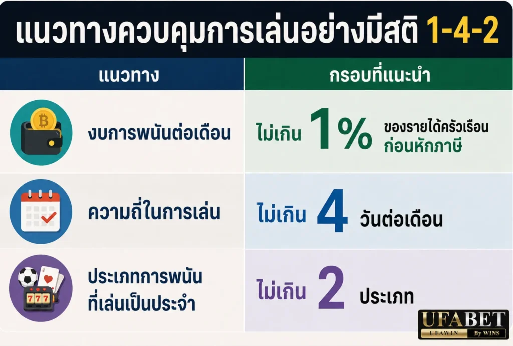ufaสมัครฟรี